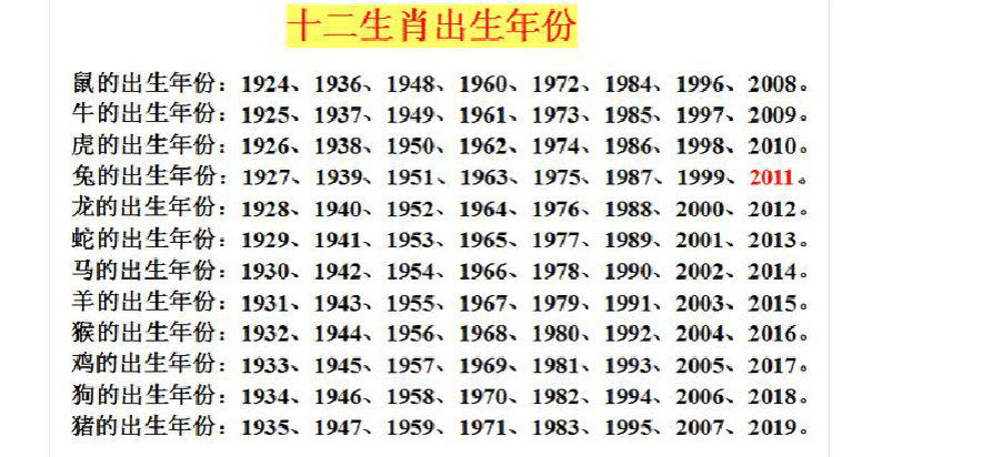 十二生肖出生年份对照表（1924-2022年）