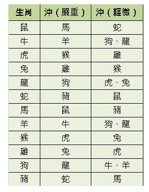 胡润中国富豪榜前50名的属相，最高排在了第几？